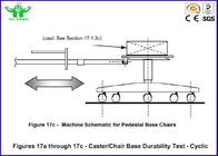 10 ± 2 kez / dak Kayma Tip Ömrü Test Cihazı Caster / Sandalye Taban Dayanıklılığı Test-Döngüsel